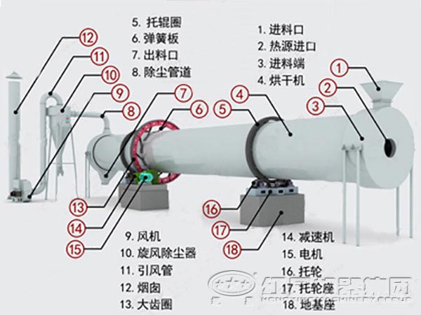 煤泥烘干機