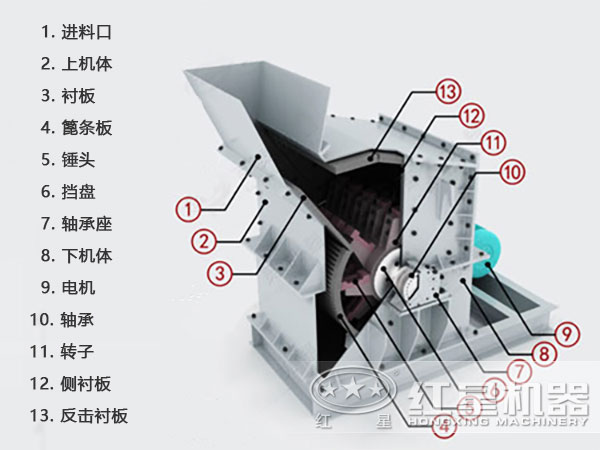 小型細(xì)碎機內(nèi)部結(jié)構(gòu)圖