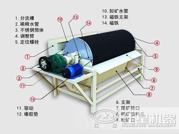 高嶺土磁選設備結構圖