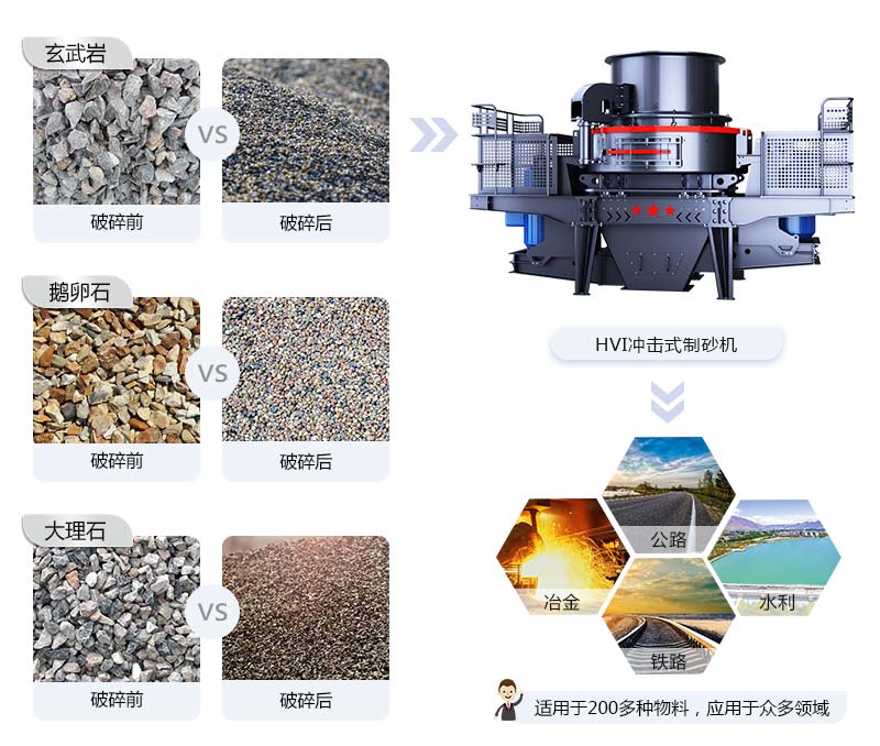 經破碎前后的鵝卵石等物料