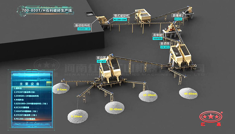 800噸大型石料廠生產(chǎn)線工藝流程